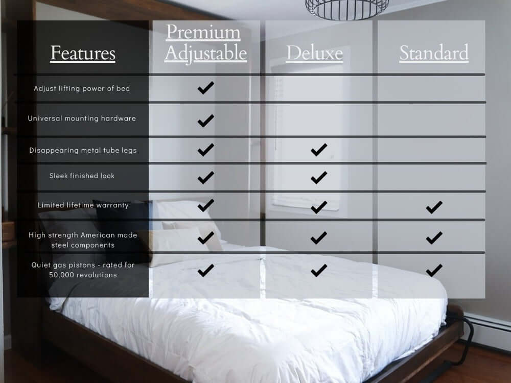 Premium Adjustable Bed Mechanism