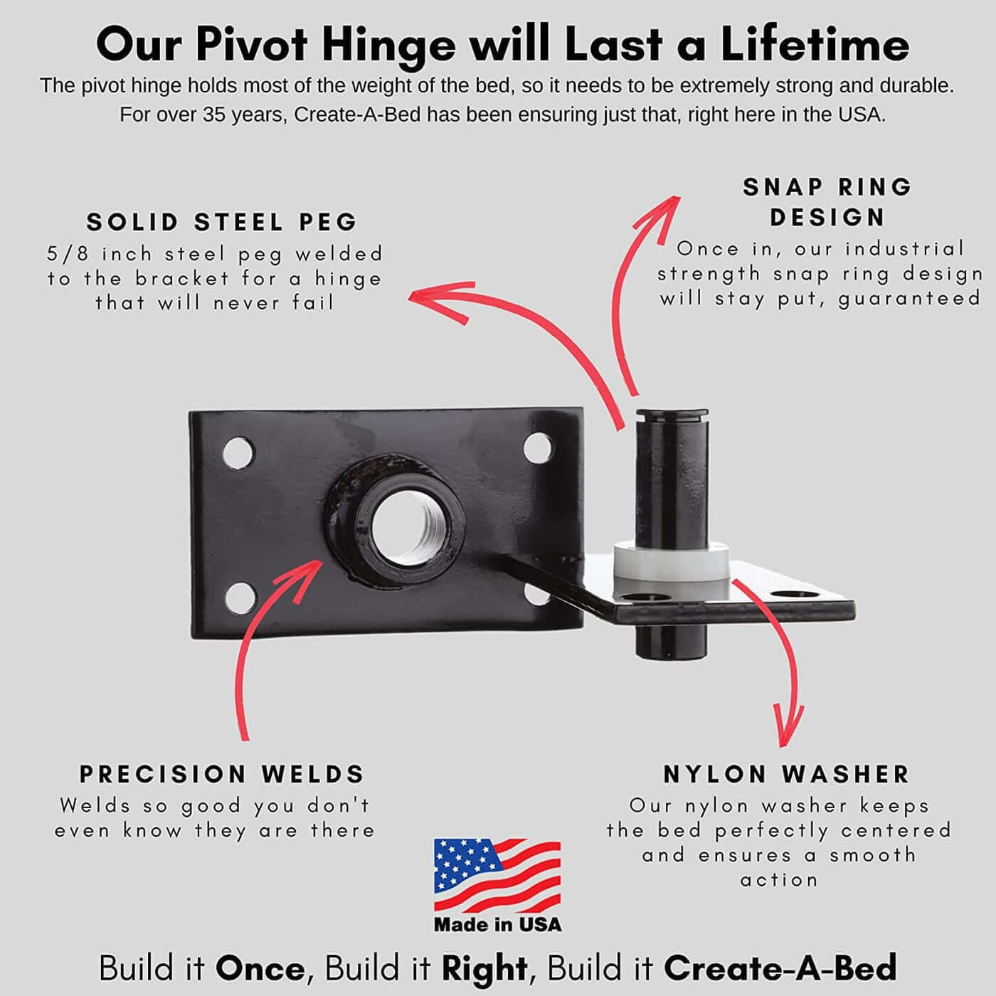 Premium Adjustable Bed Mechanism