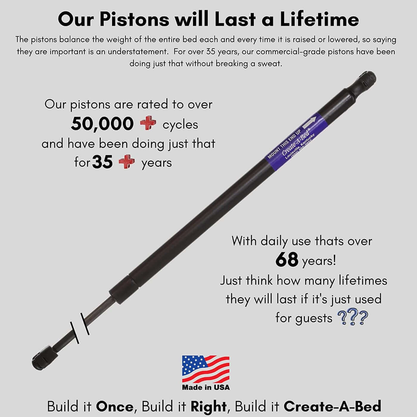 Premium Adjustable Bed Mechanism