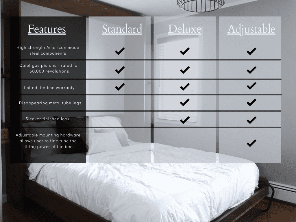 Adjustable Bed Mechanism